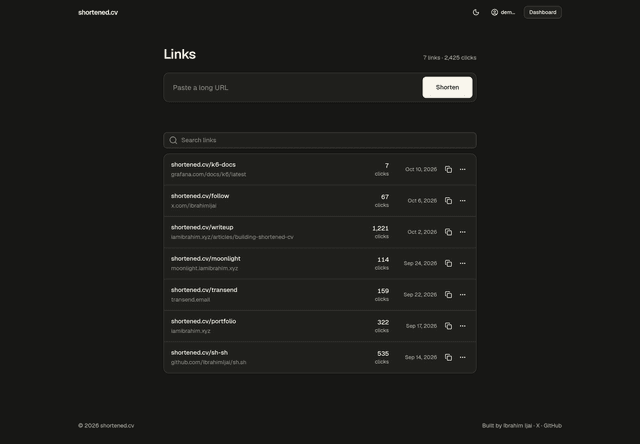 shortened.cv dashboard listing short links with click counts, dates and actions