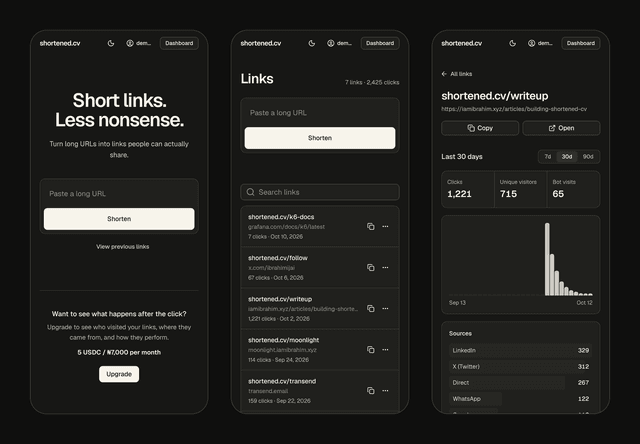 shortened.cv landing page, link list and analytics on a phone